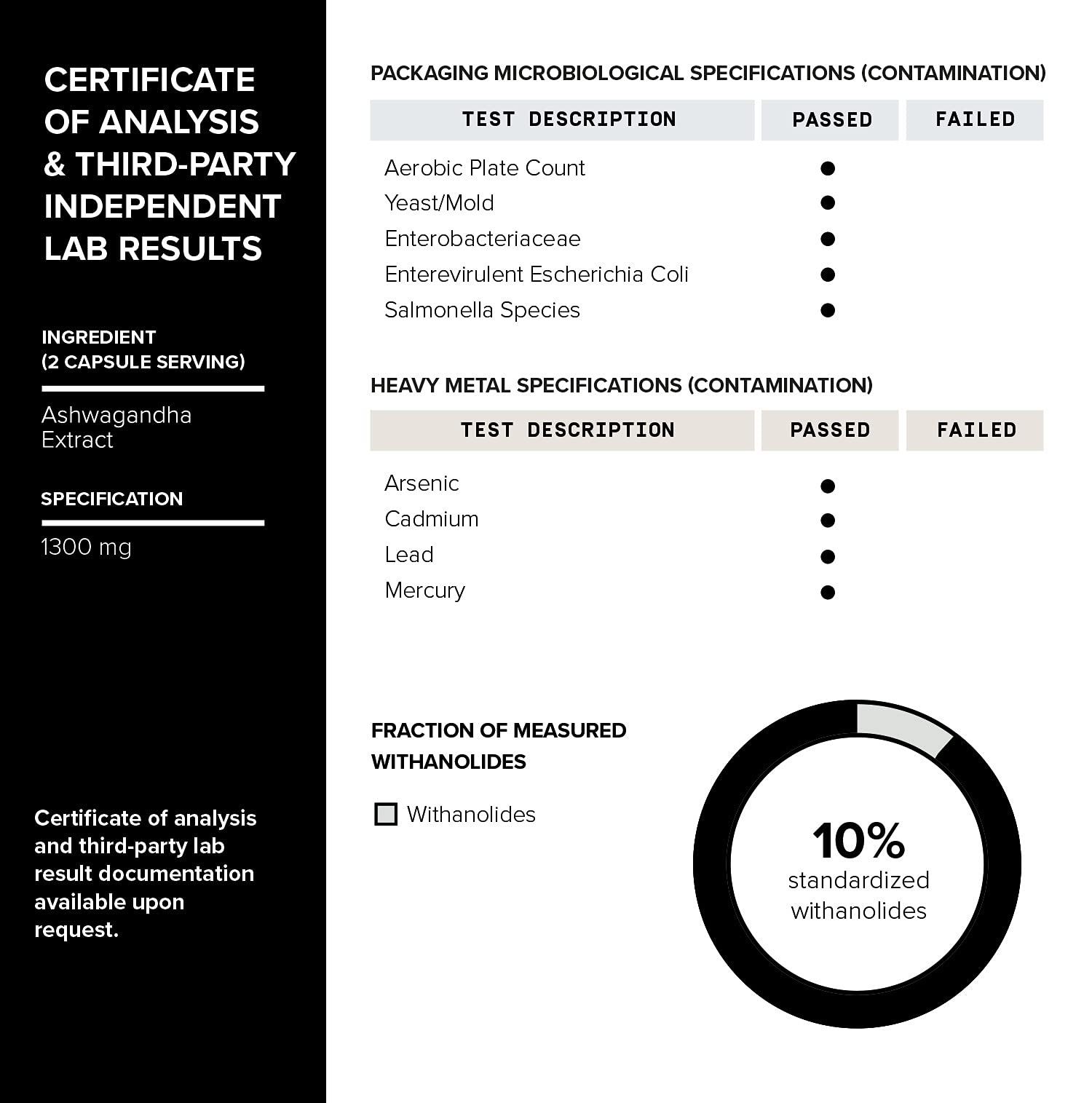 Toniiq informes de laboratorio, verificación de pureza y pruebas