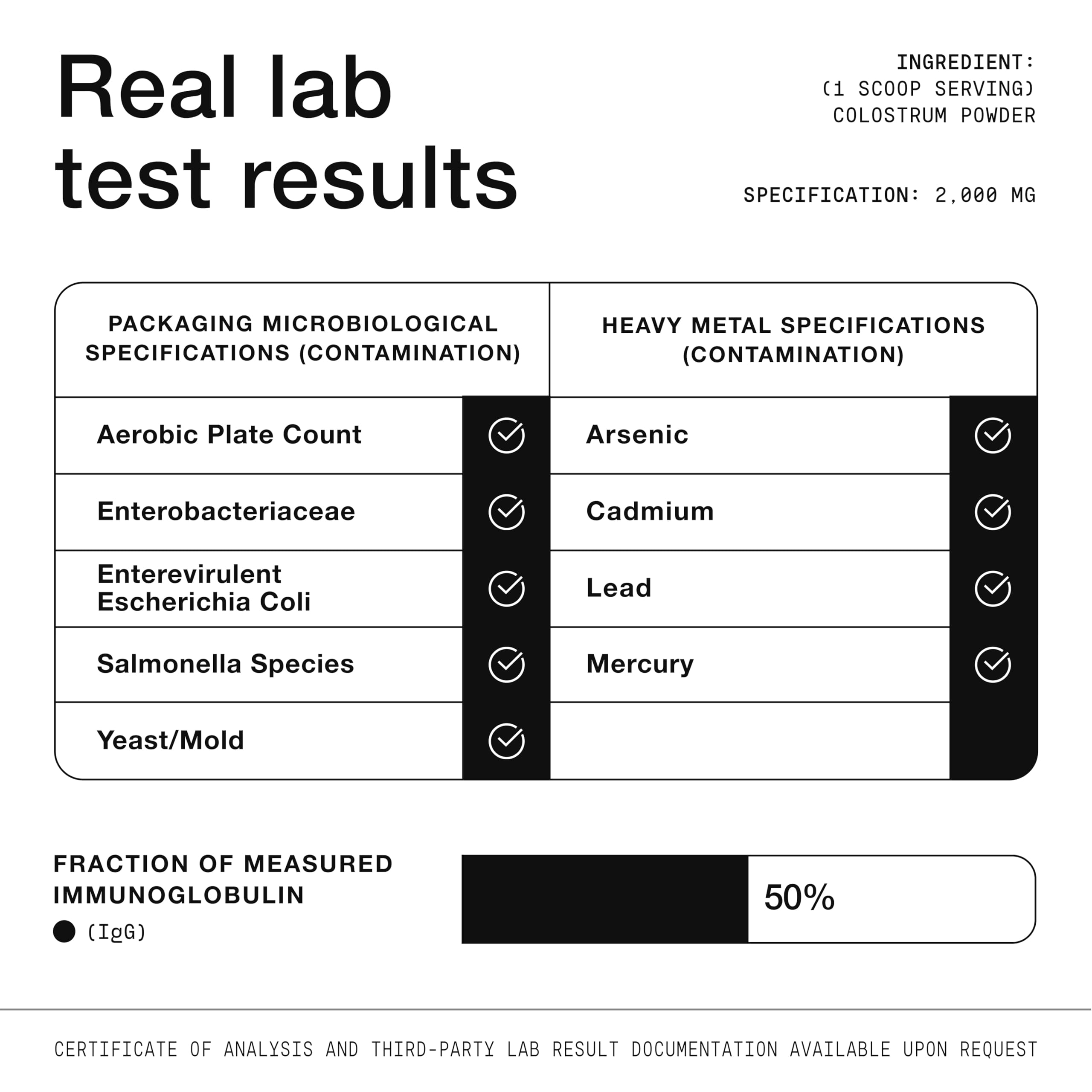 Toniiq informe de laboratorio ISO 17025 para pureza y potencia
