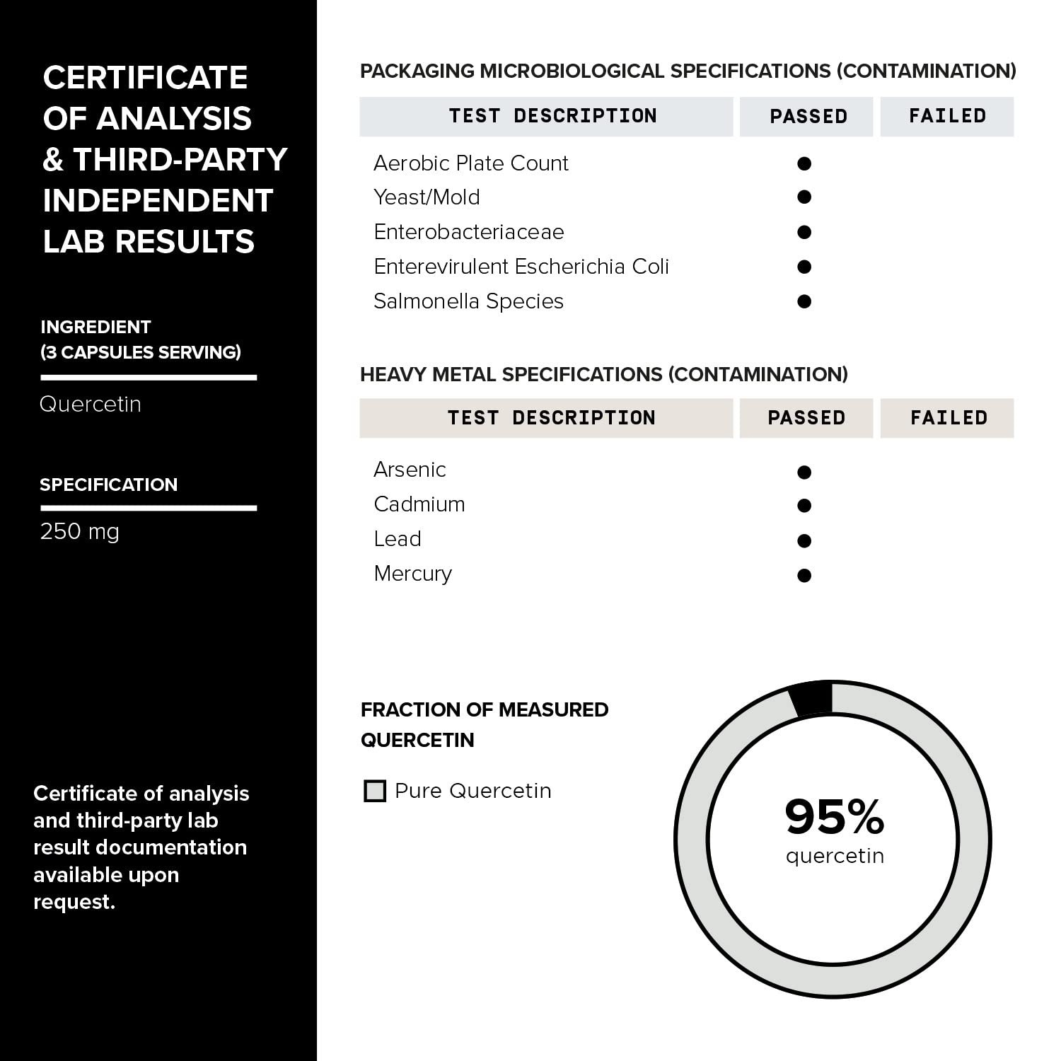Toniiq etiqueta analítica con número de lote y certificación de pruebas