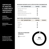Toniiq tamaño en mano para comparar dosis y cantidad de cápsulas