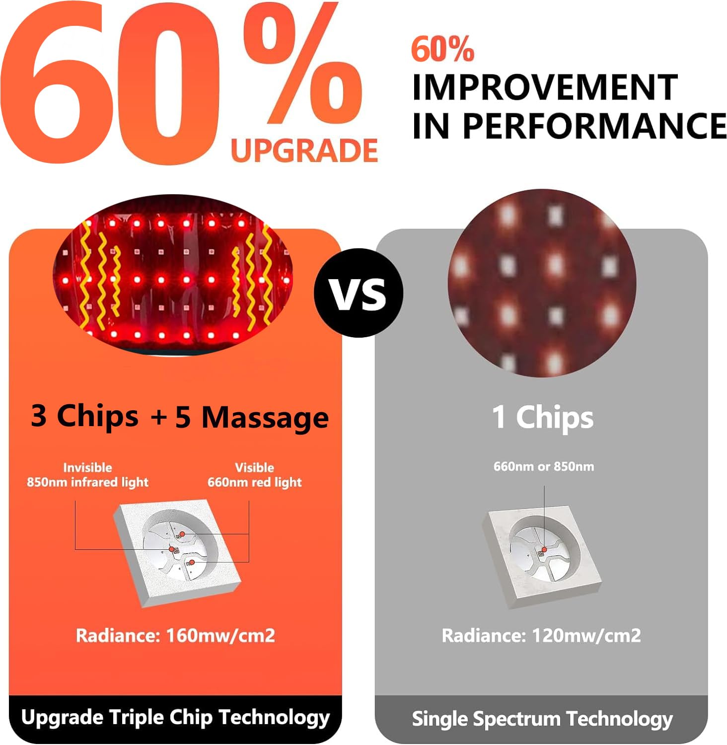 Topcupro primer plano de los 105 leds triple chip y distribución uniforme