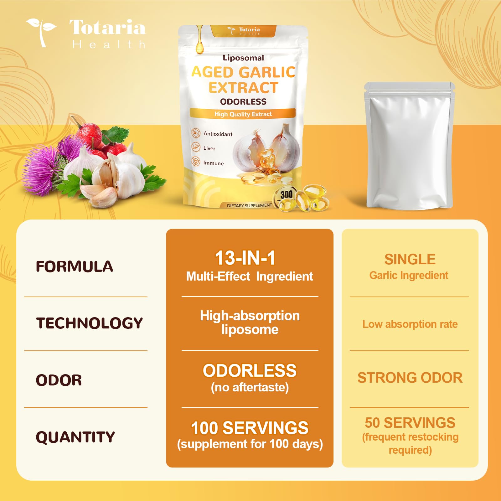 Etiqueta de Totaria con lista de ingredientes y ventajas claras