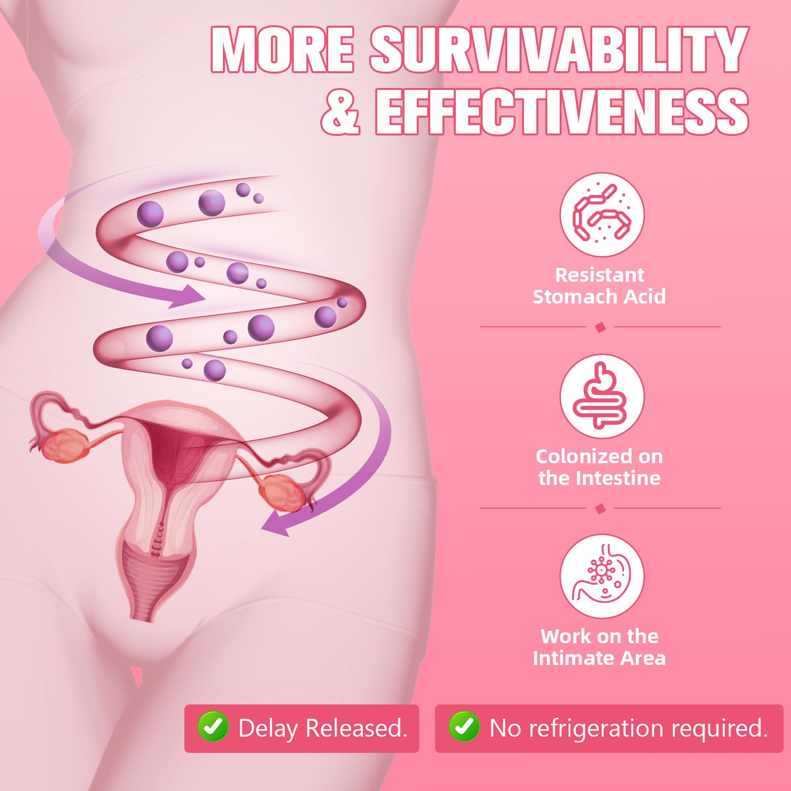 Totaria diagrama de probióticos que ilustra apoyo al microbioma femenino