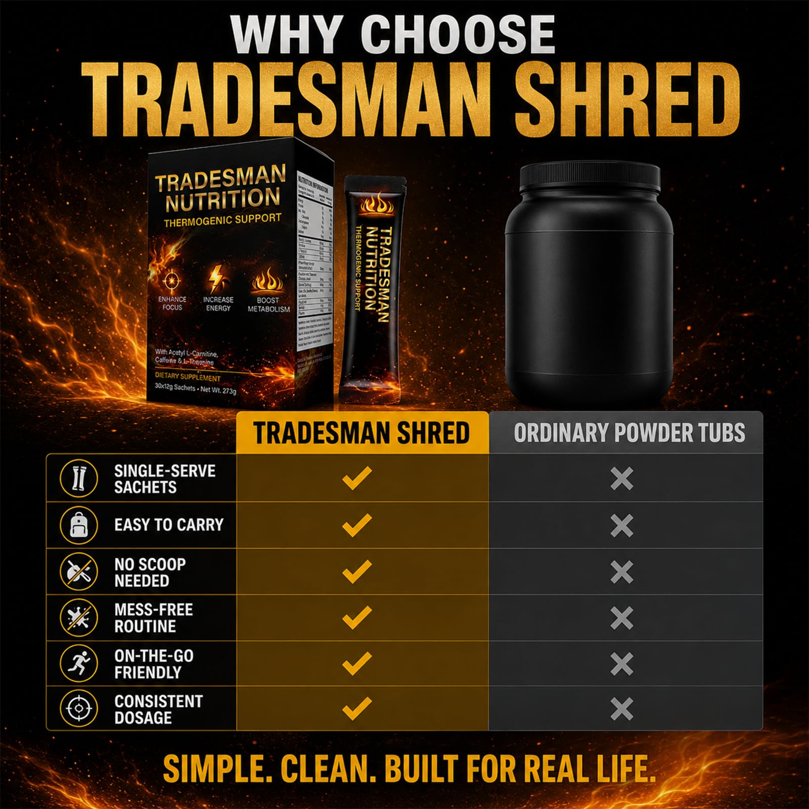 TRADESMAN NUTRITION polvo y botella en ambiente lifestyle que inspira uso diario