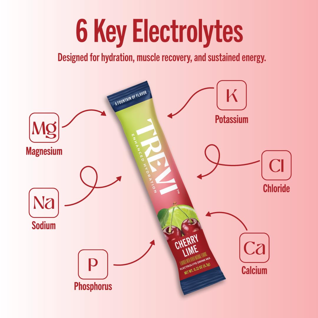 TREVI etiqueta de ingredientes con electrolitos y vitaminas destacadas