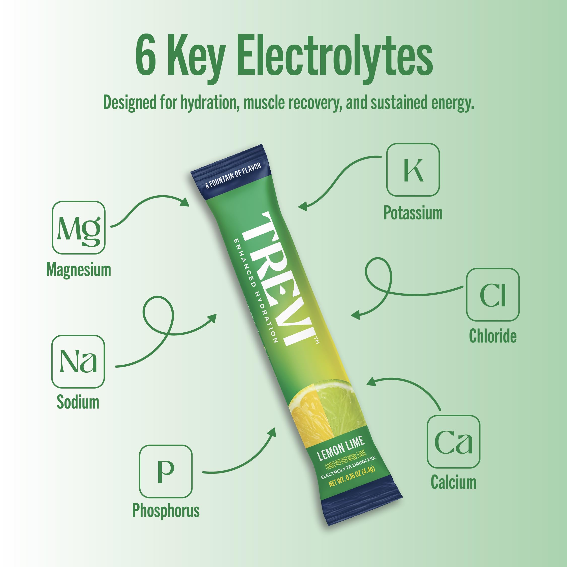 TREVI etiqueta con lista de ingredientes resalta electrolitos y vitaminas