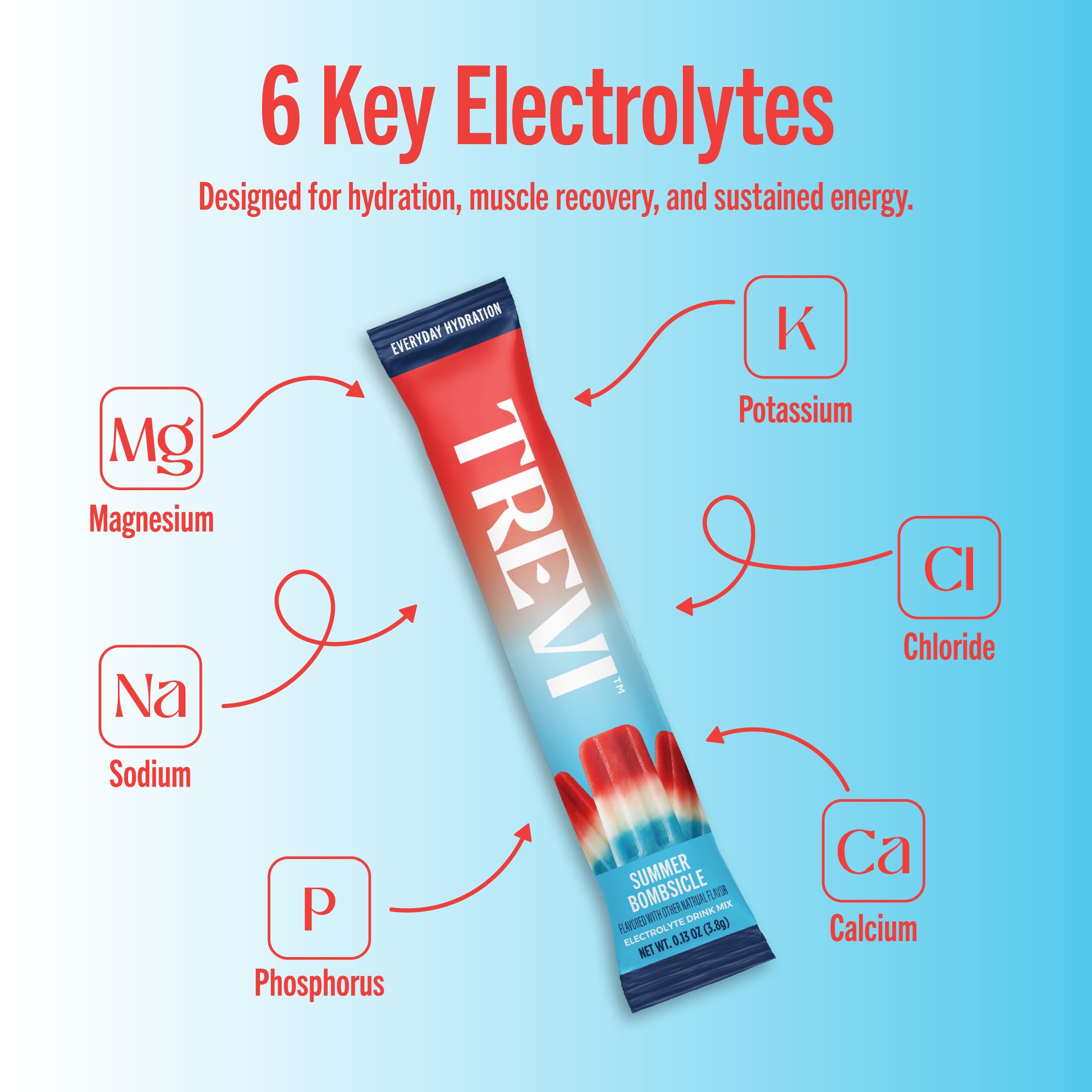 TREVI etiqueta con lista de ingredientes destacando vitaminas y electrolitos