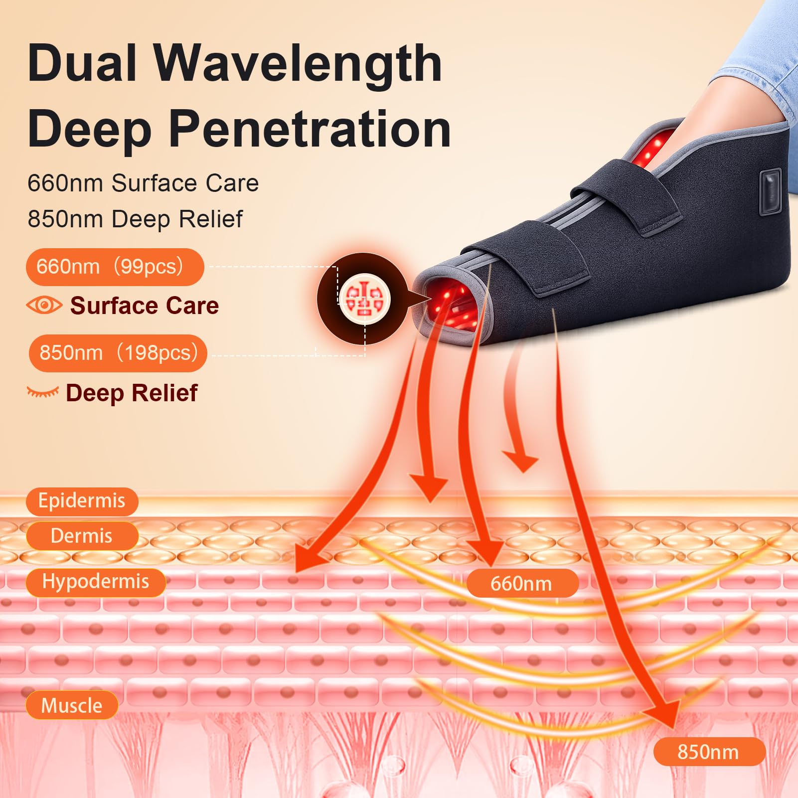 Trewf primer plano de LEDs 660nm y 850nm, cobertura equilibrada