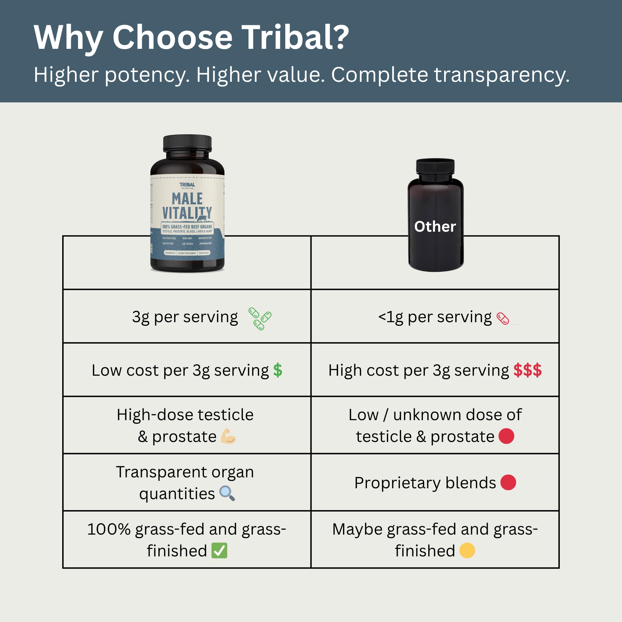 Tribal Nutrition ingredientes crudos de res para origen grass fed claro