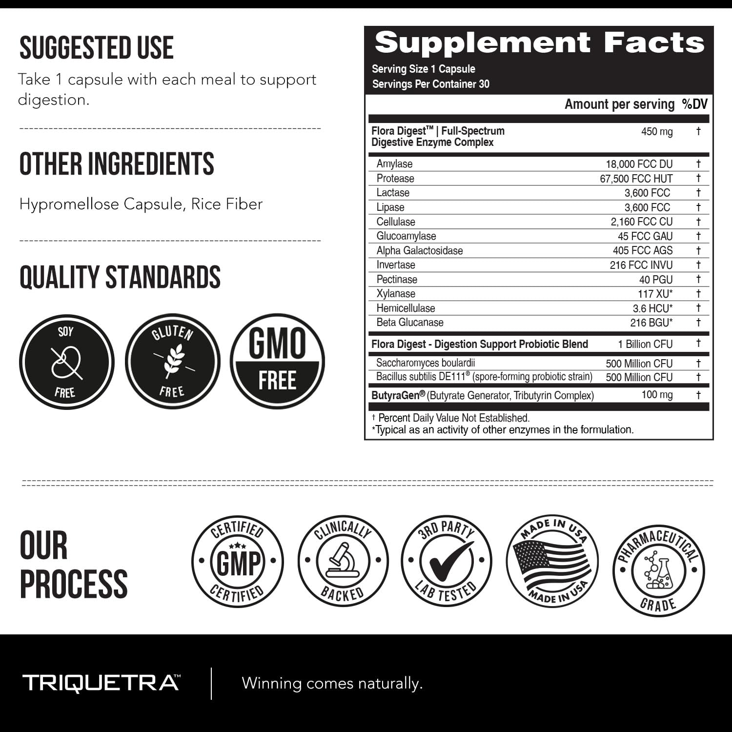Triquetra Health detalle de probióticos Bacillus y Saccharomyces visibles