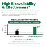 Triquetra Health primer plano de polvo vegetal destacando polifenoles naturales