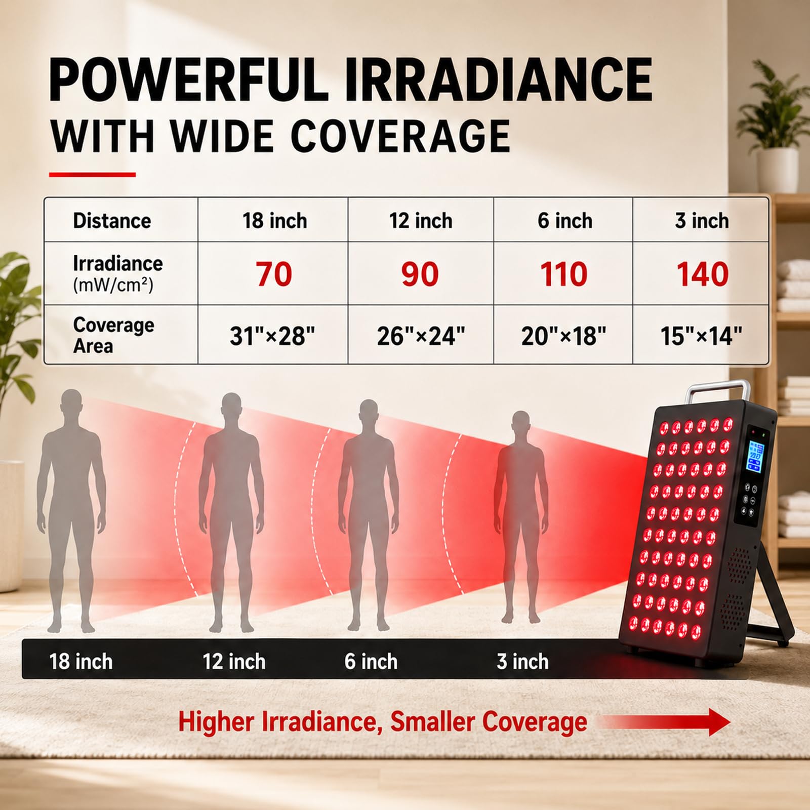 TroupePal detalle de LEDs duales 660nm y 850nm para mayor irradiancia