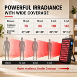 TroupePal detalle de LEDs duales 660nm y 850nm para mayor irradiancia