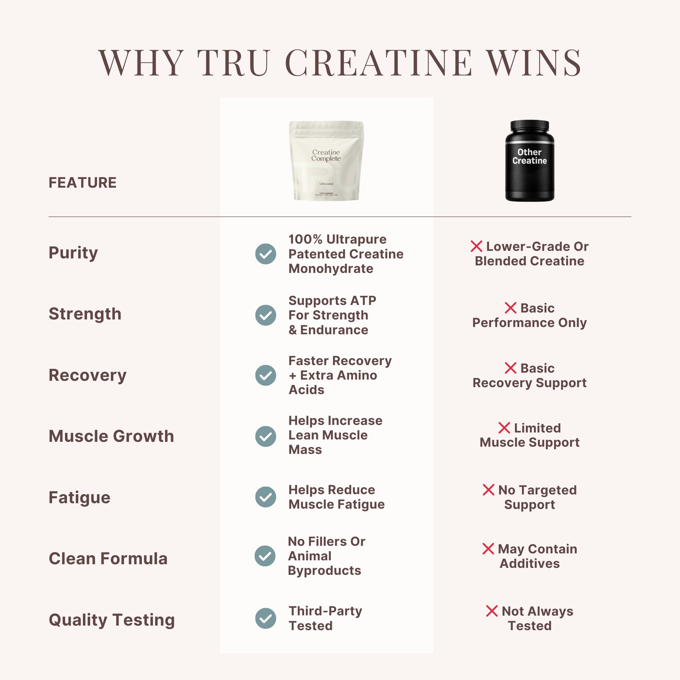 TRU Supplements creatine uso antes y después del entrenamiento, mayor fuerza y resistencia