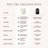 TRU Supplements creatine uso antes y después del entrenamiento, mayor fuerza y resistencia