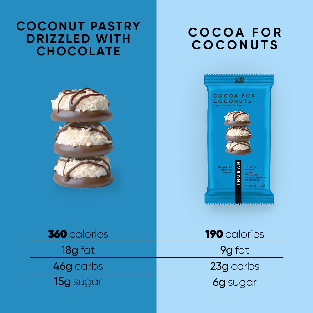 TRUBAR imagen de etiqueta nutricional que destaca 12g proteína y 12g fibra