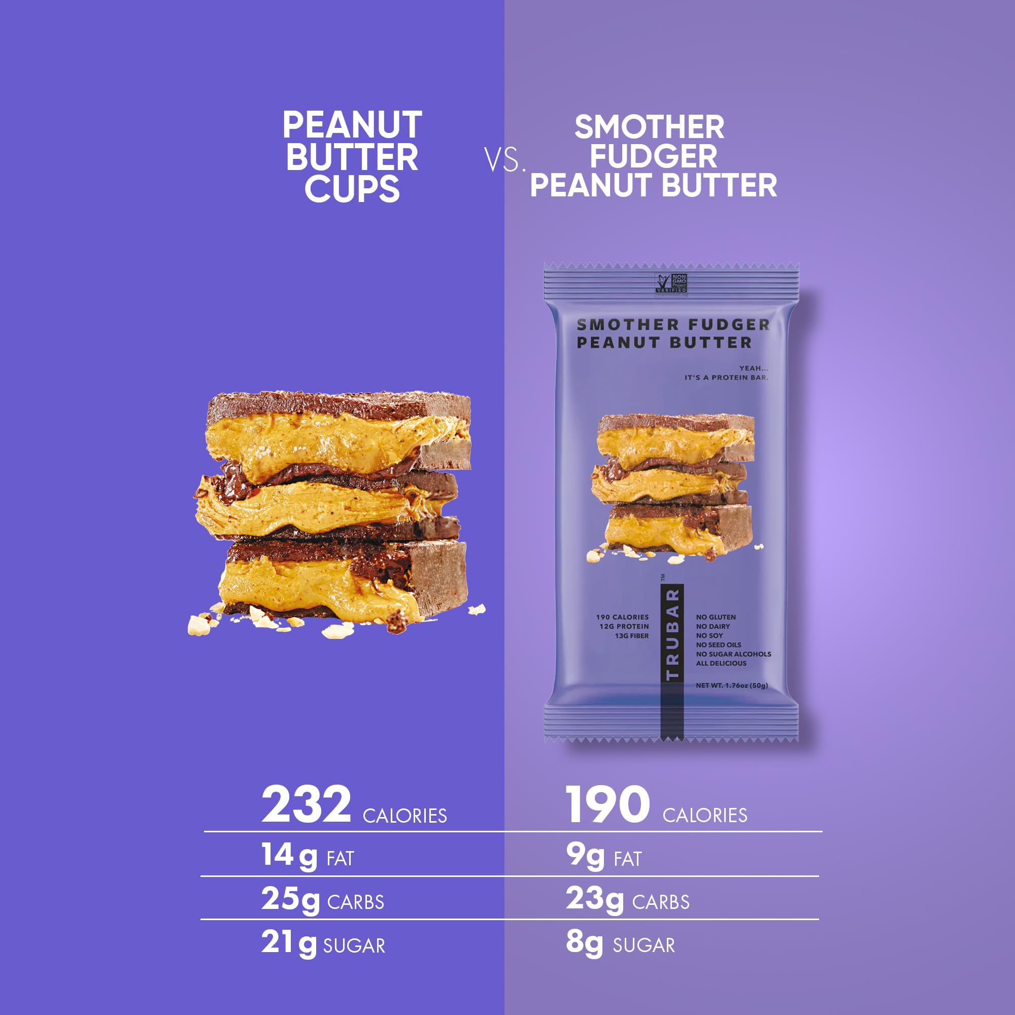 TRUBAR etiqueta nutricional enfocada mostrando proteína y fibra