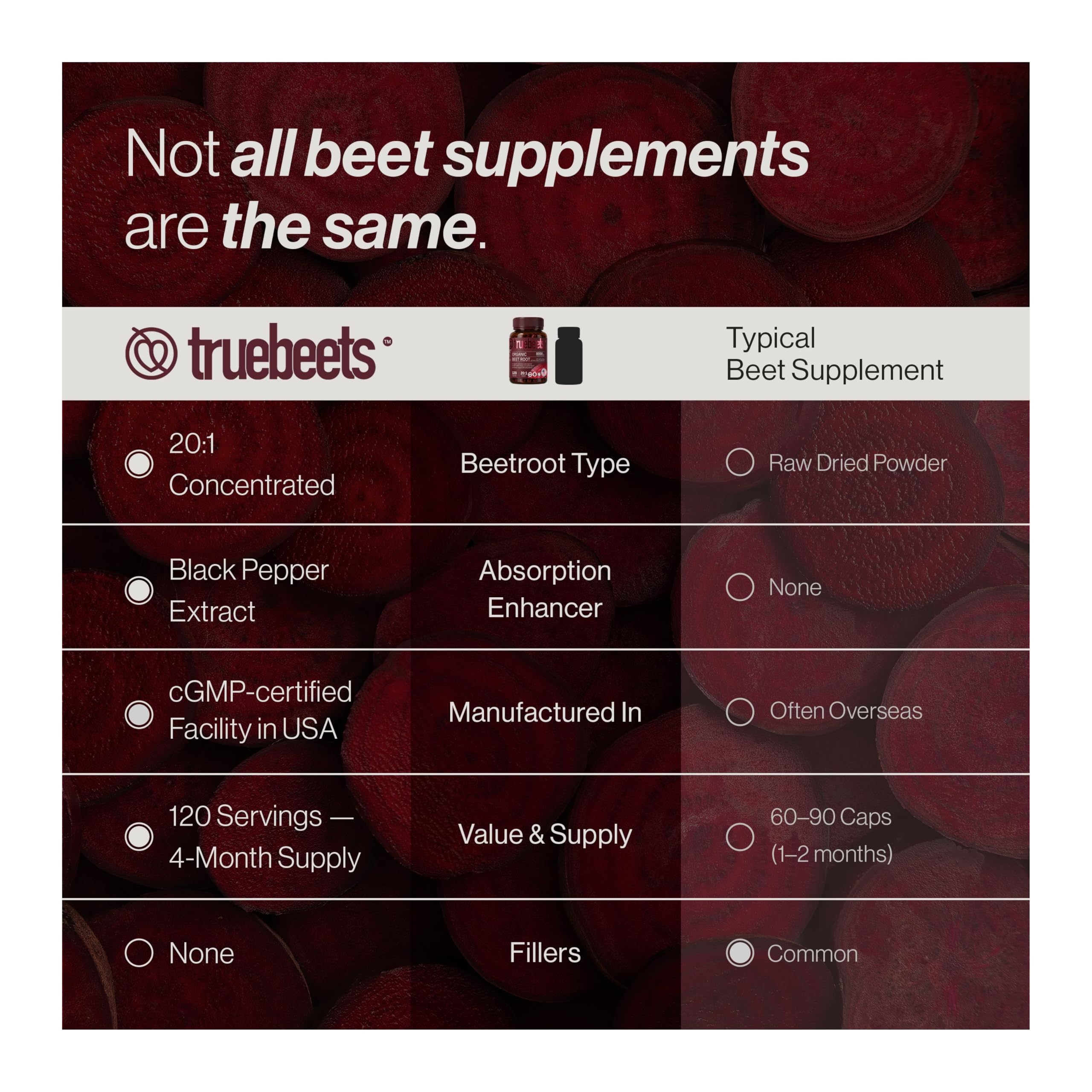 TRUE BEETS producto integrado en rutina matutina para conveniencia