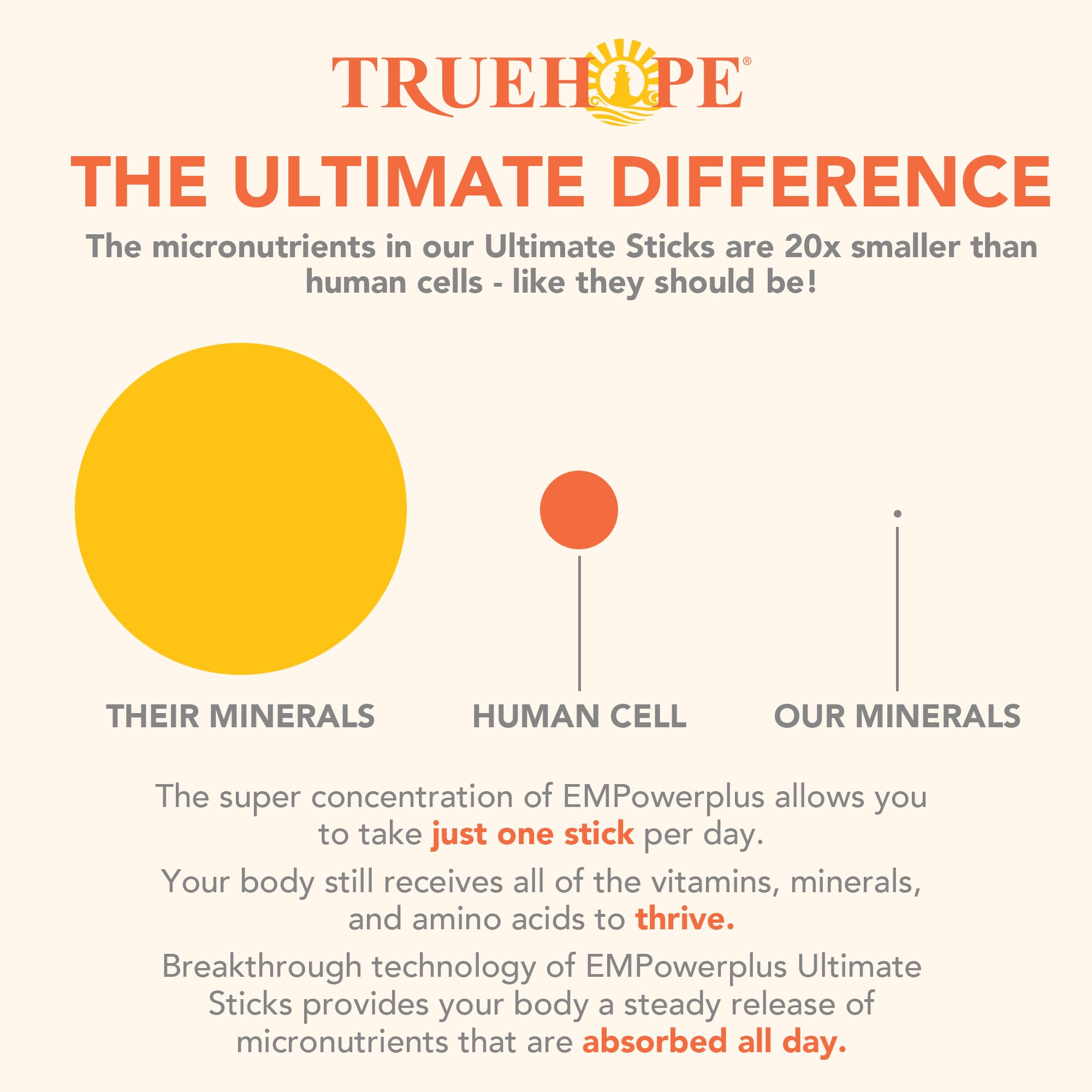 Truehope caja con sobres tropicales, presentación atractiva y lista para llevar