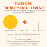 Truehope caja con sobres tropicales, presentación atractiva y lista para llevar
