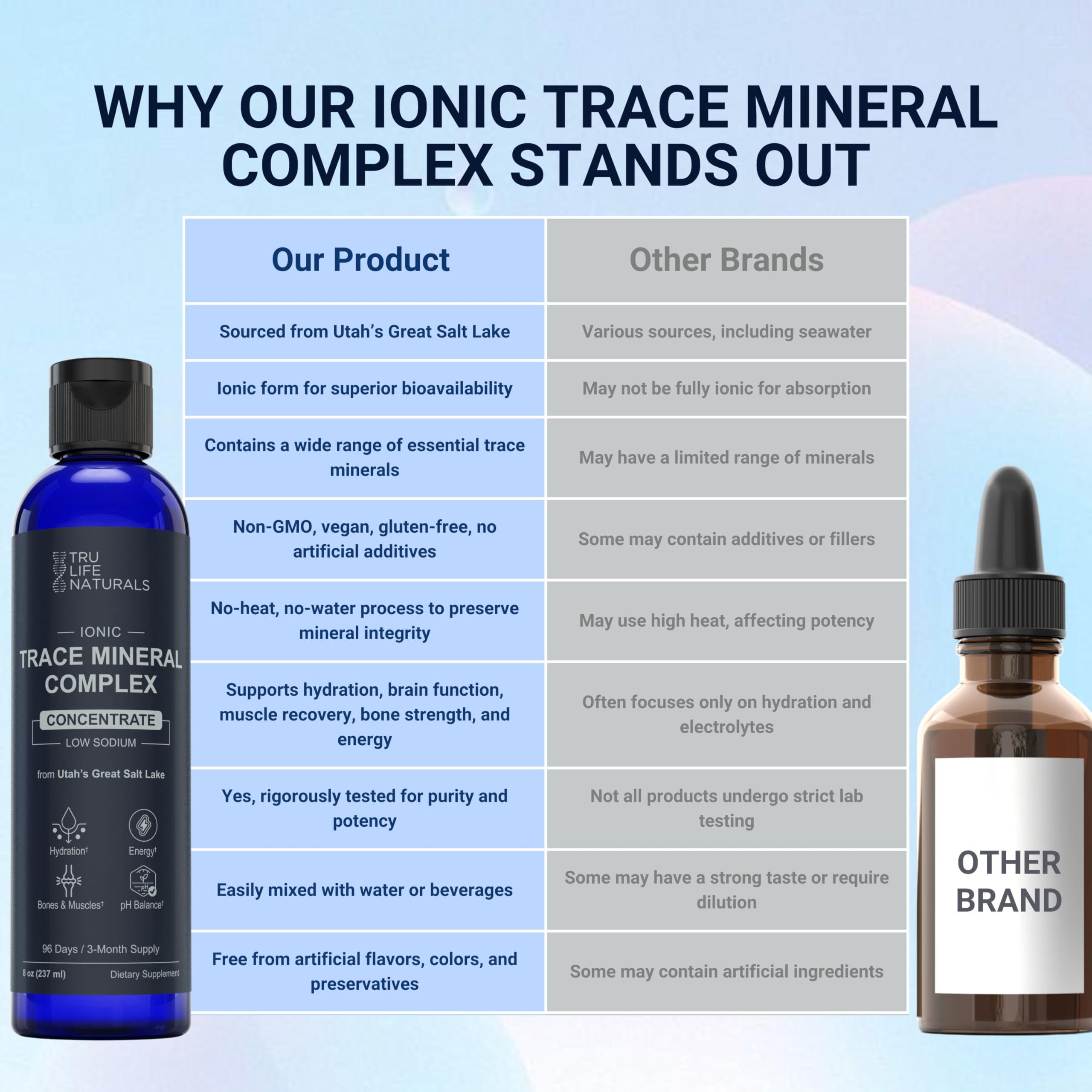 TRULIFE NATURALS comparación de tamaño en mano, formato portátil