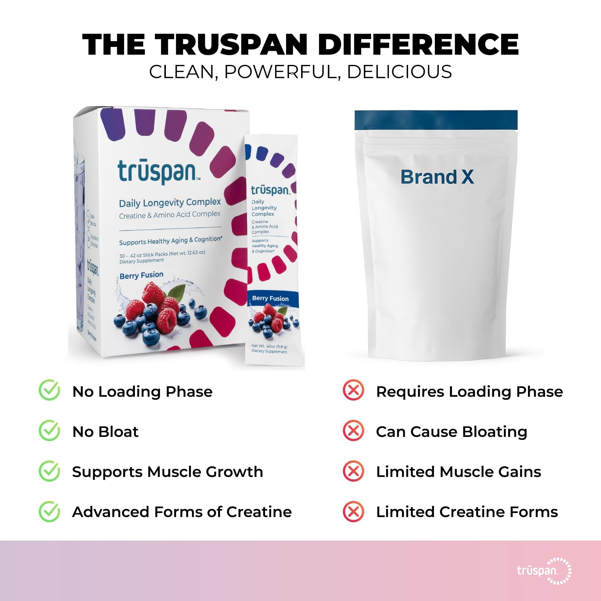 TRŪSPAN etiqueta nutricional con ingredientes y dosis claras