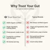 Trust Your Gut etiqueta con certificaciones orgánicas y pruebas de laboratorio