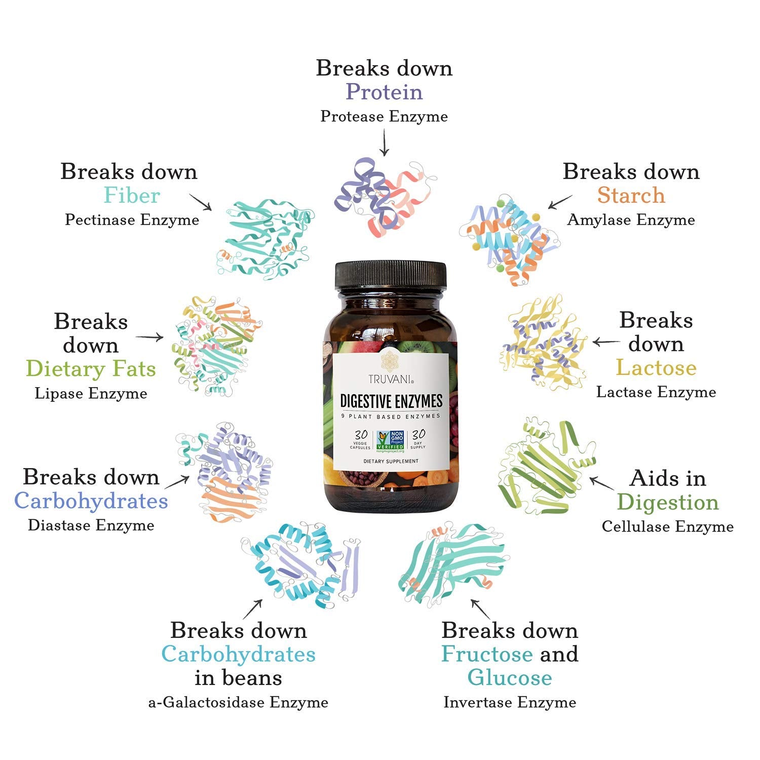 Truvani Digestive Enzymes cápsula en mano para apreciar textura y facilidad de ingestión