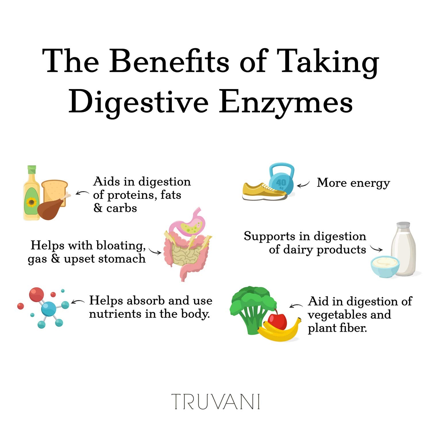 Truvani Digestive Enzymes cápsulas abiertas para ver contenido y confianza en formulación