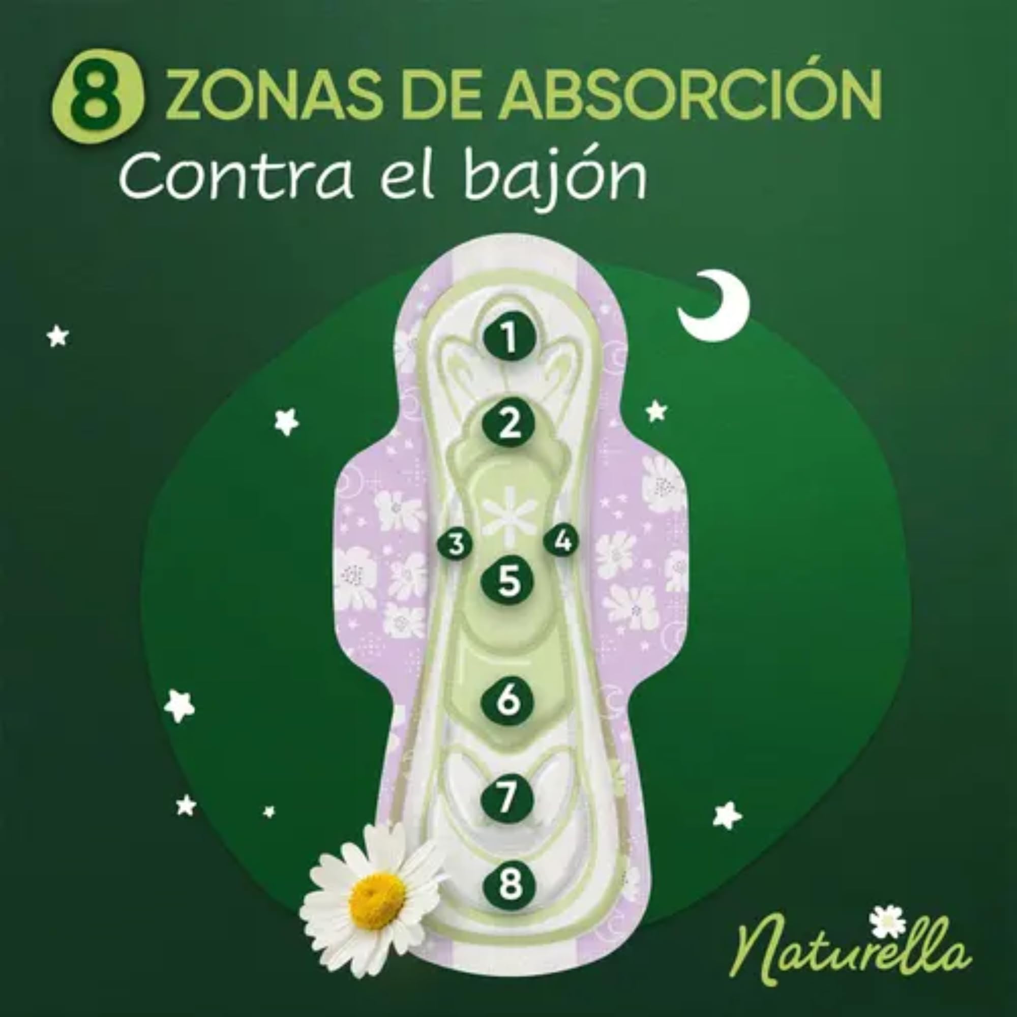 Tu Salud Plus núcleo absorbente retención rápida y seguridad