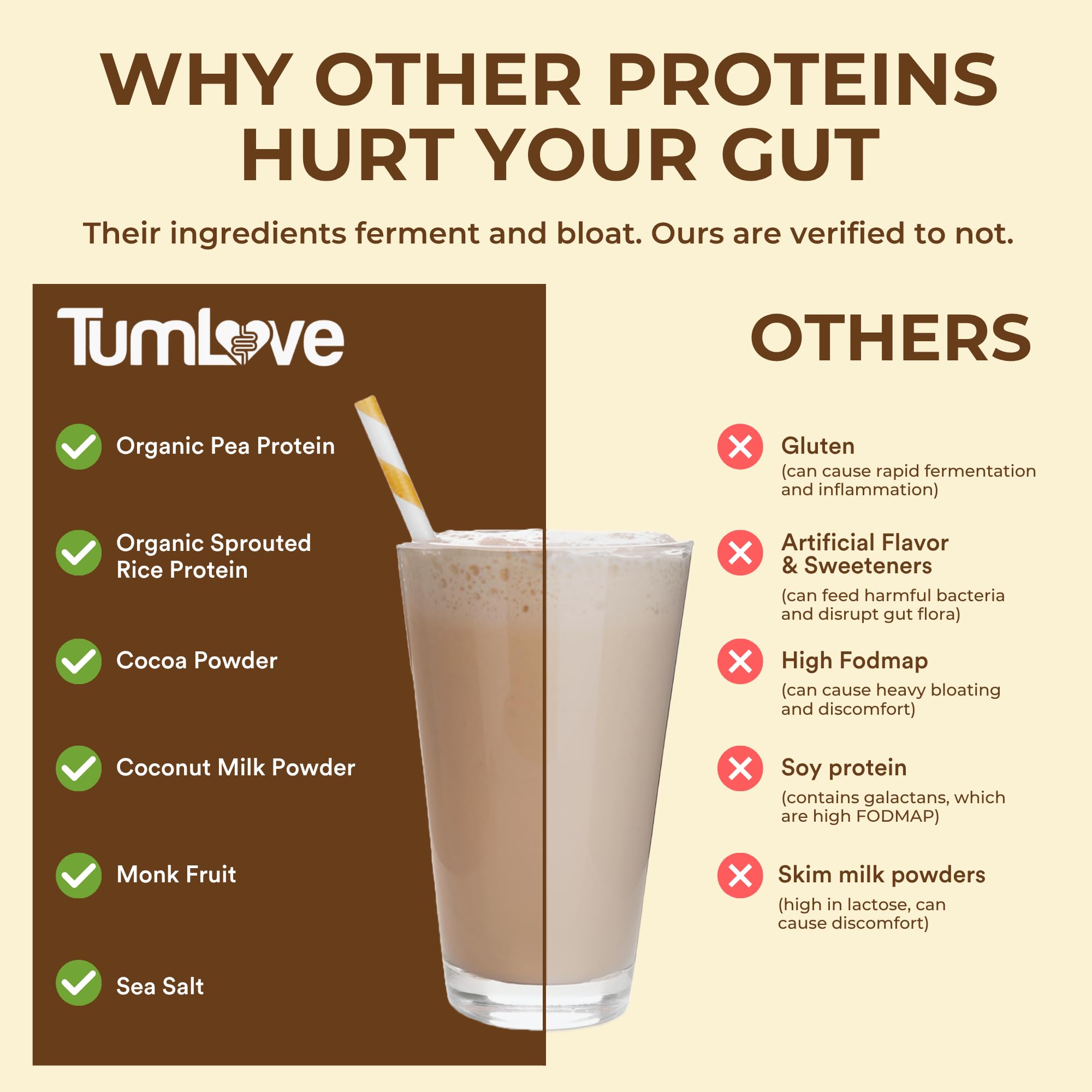 TumLove añadido a avena chocolate nutre sin malestar intestinal