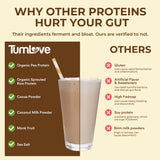 TumLove añadido a avena chocolate nutre sin malestar intestinal