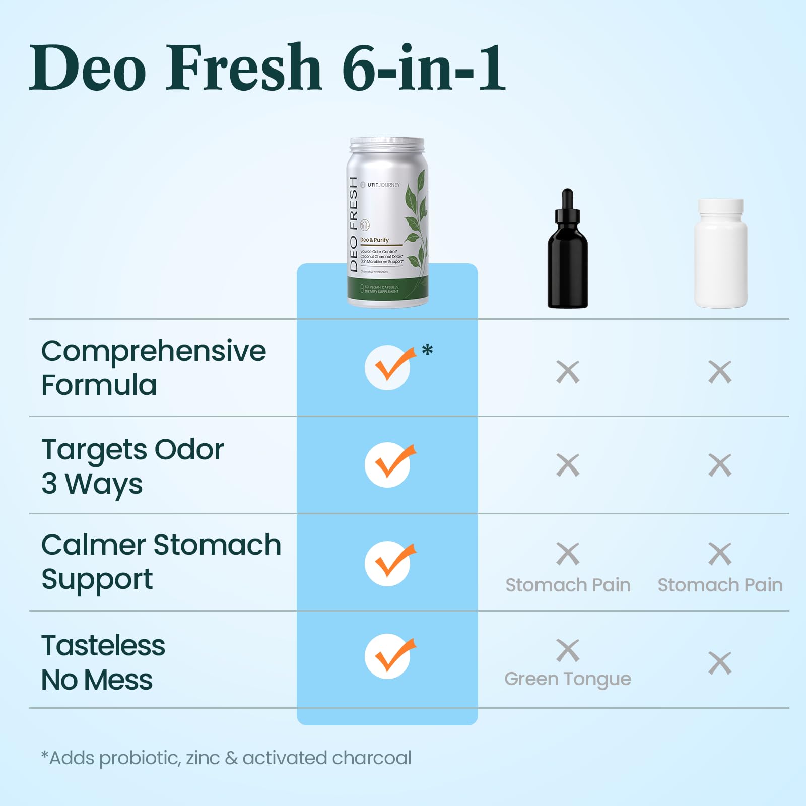 U+FITJOURNEY ingredientes clave (clorofila, perejil, menta) dispuestos para identificar origen orgánico