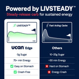 UCAN Edge sobre abierto mostrando textura fácil de consumir y digestión suave
