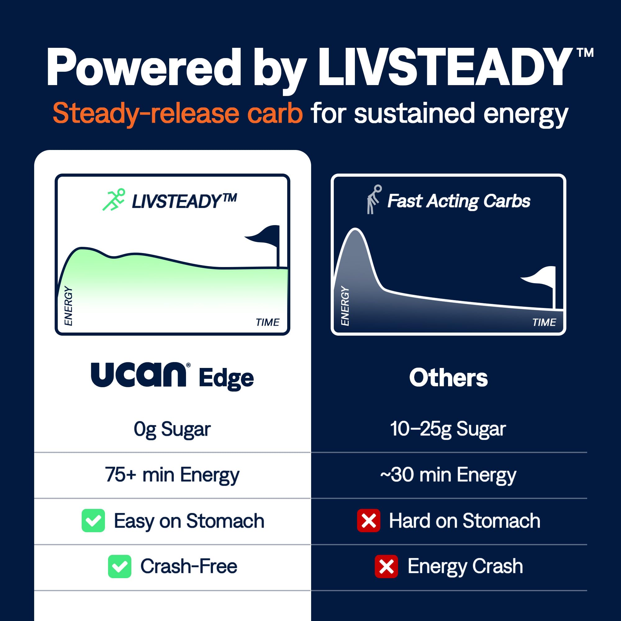 UCAN Edge en mano para comparar escala y mostrar practicidad en entrenamiento