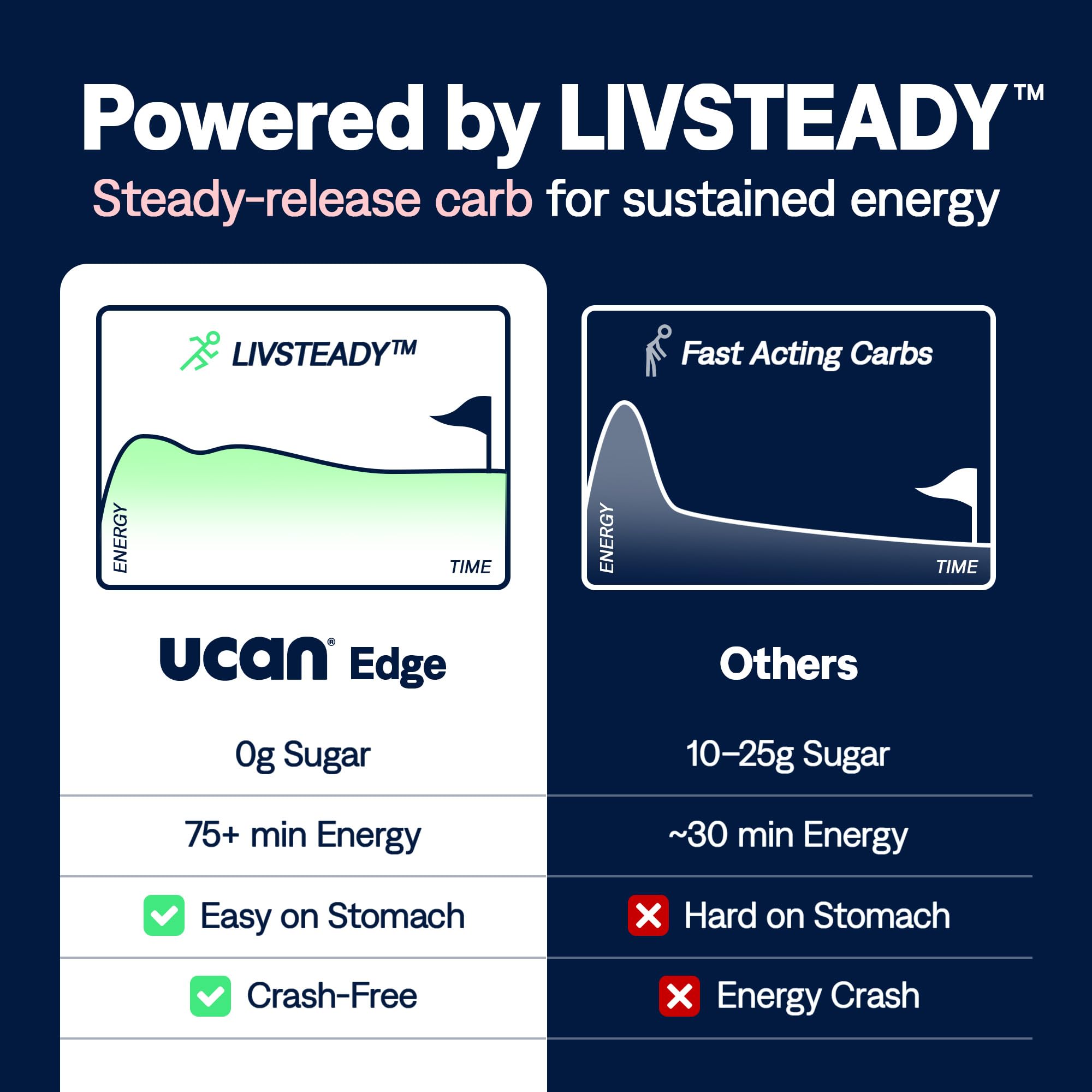 UCAN sobre en mano para comparar tamaño y beneficio transporte práctico