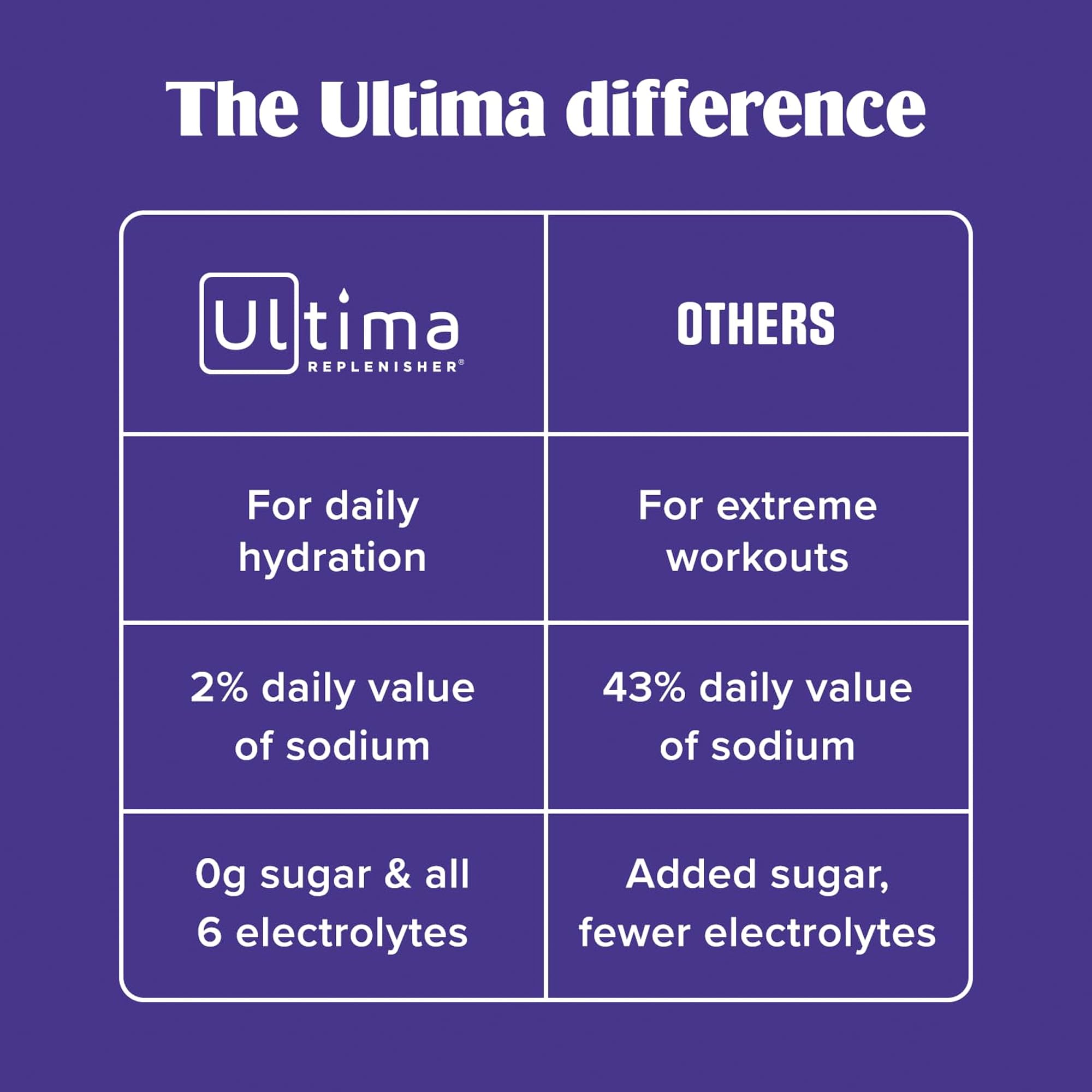 Ultima Replenisher sobres en mochila listos para llevar y mantener energía diaria