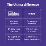 Ultima Replenisher sobres en mochila listos para llevar y mantener energía diaria