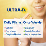 ULTRA-D3 comparación de blister de 12 y frasco de 50, opciones visibles