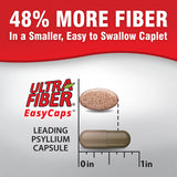 Ultra-Fiber ingredientes vegetales en primer plano para mezcla equilibrada