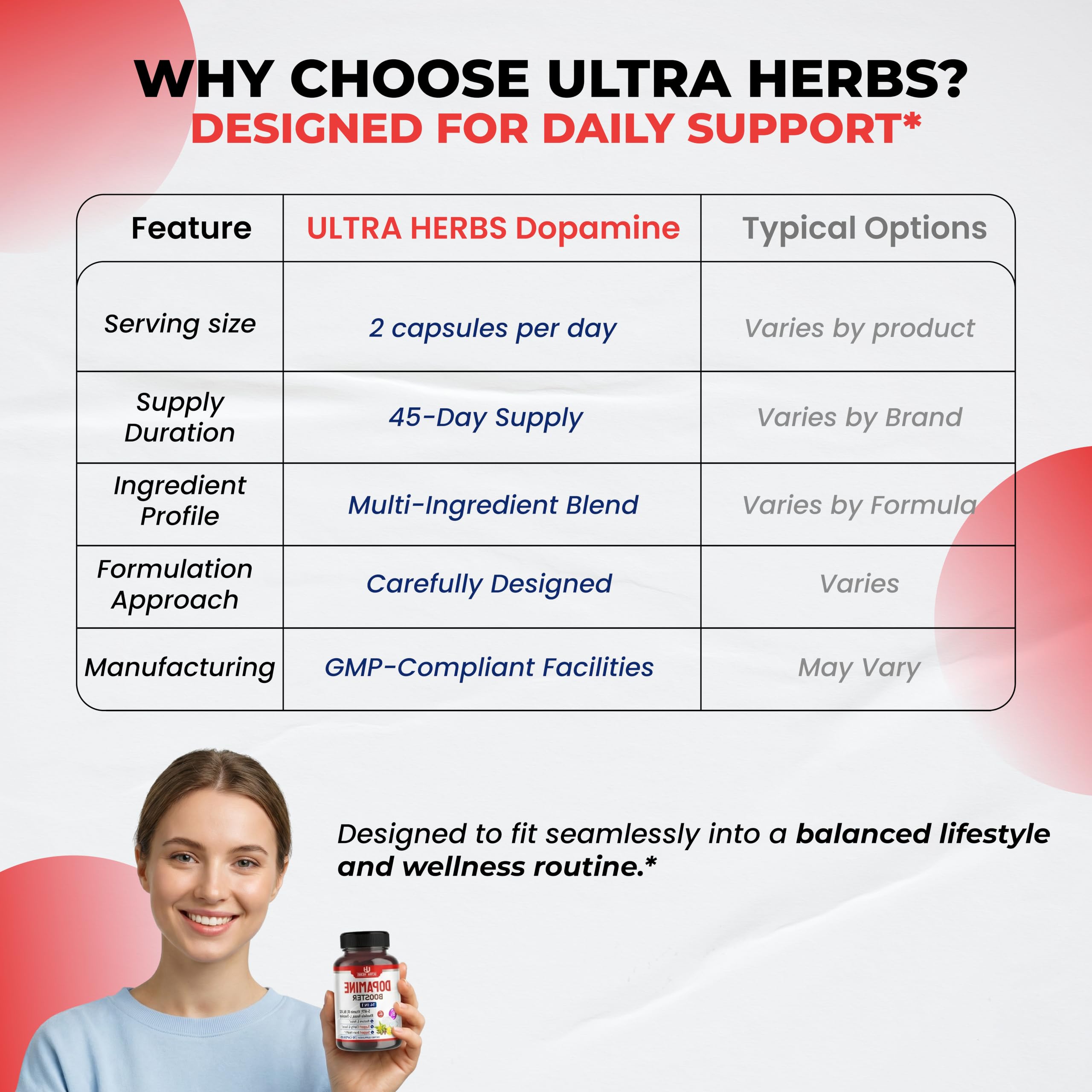 ULTRA HERBS primer plano de ashwagandha resaltando su apoyo adaptógeno
