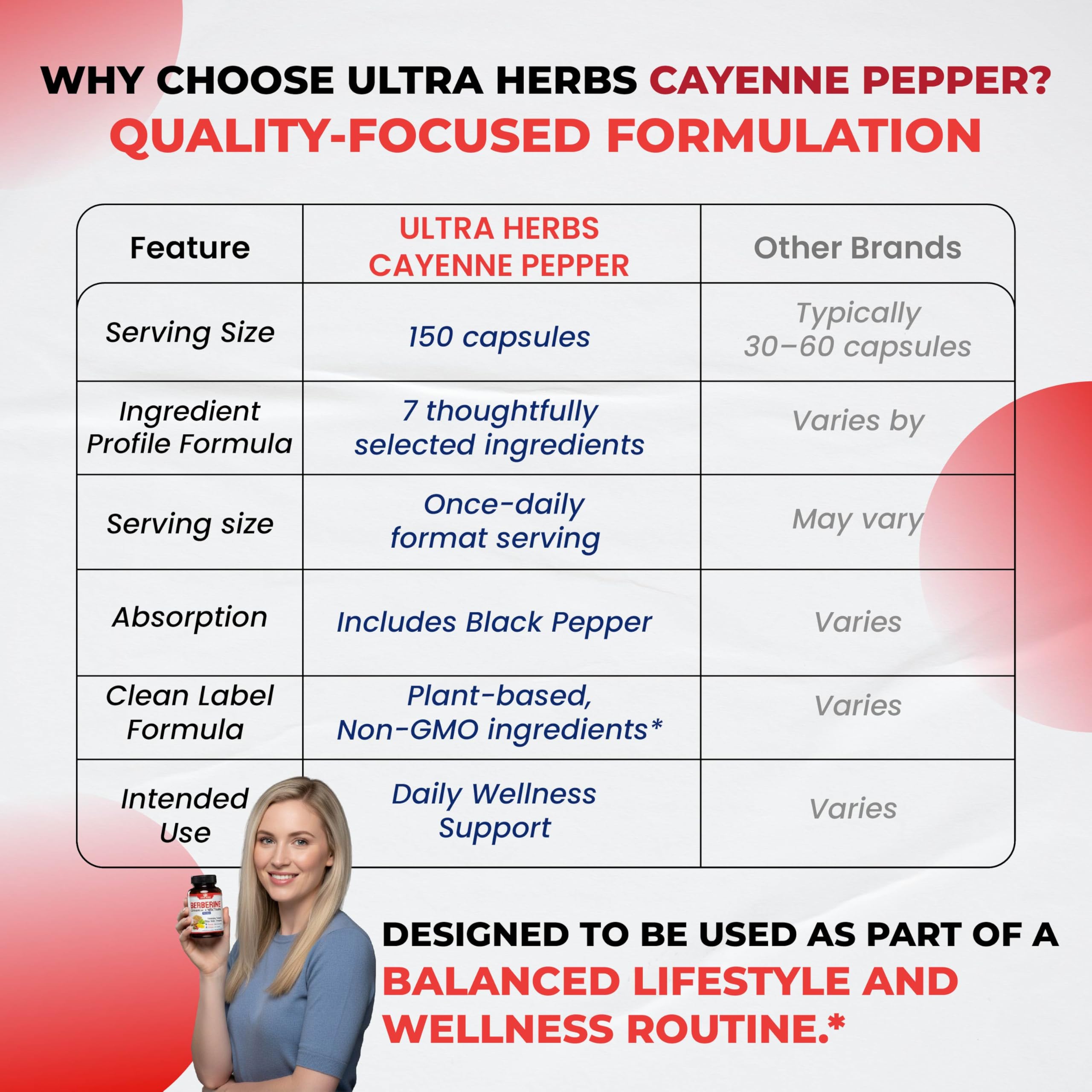 ULTRA HERBS producto en cocina saludable sugiriendo integración diaria
