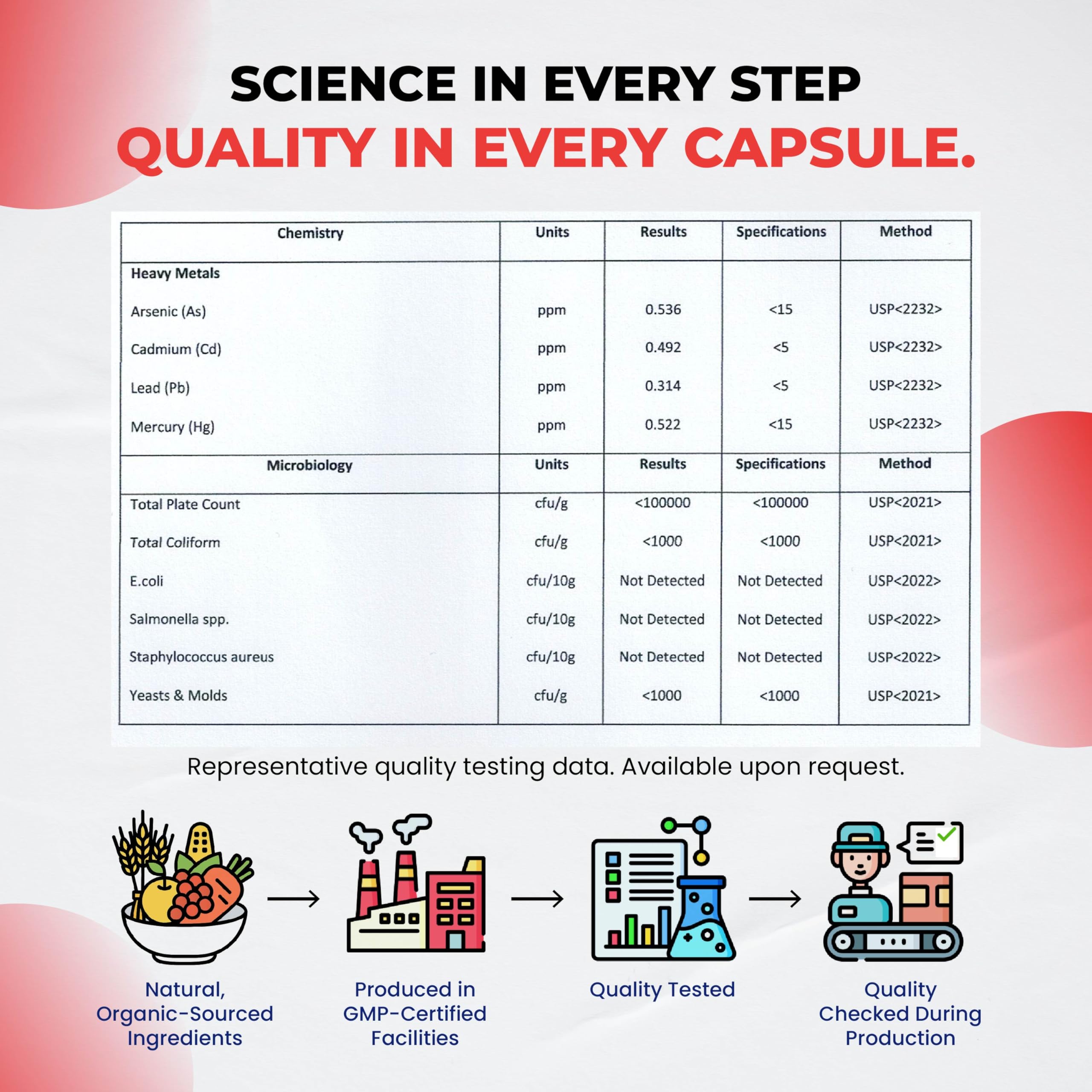 ULTRA HERBS etiqueta nutricional legible, beneficio de transparencia