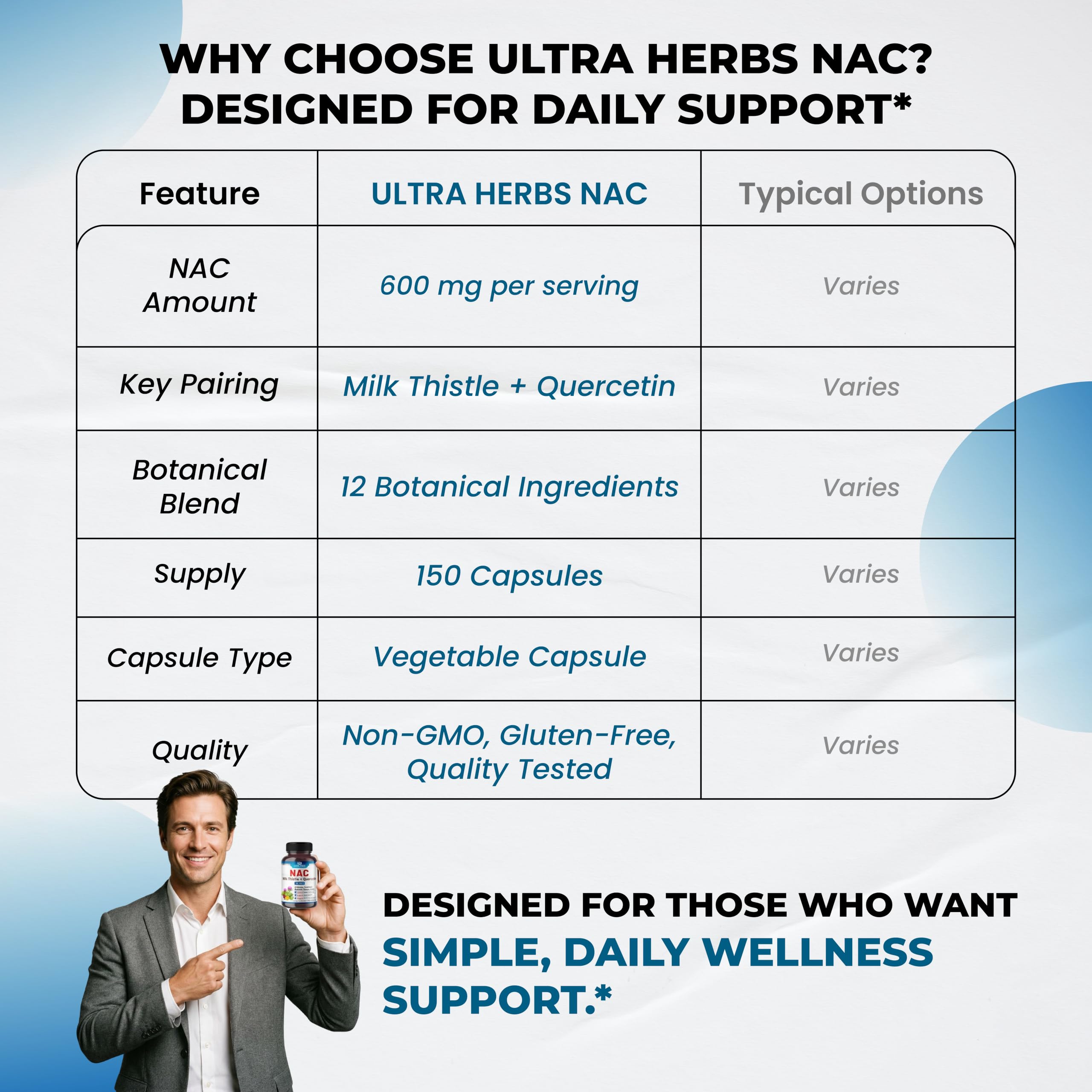 ULTRA HERBS cardo mariano en primer plano destacando su rol en la fórmula