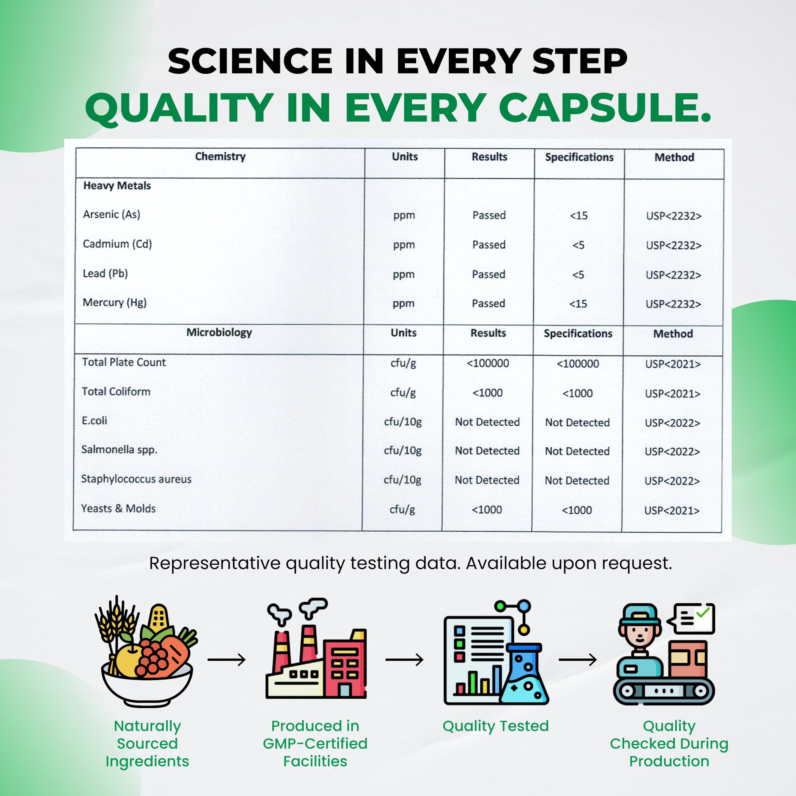 Ultra Herbs muestras de laboratorio representando pruebas y control calidad