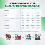 Ultra Herbs muestras de laboratorio representando pruebas y control calidad