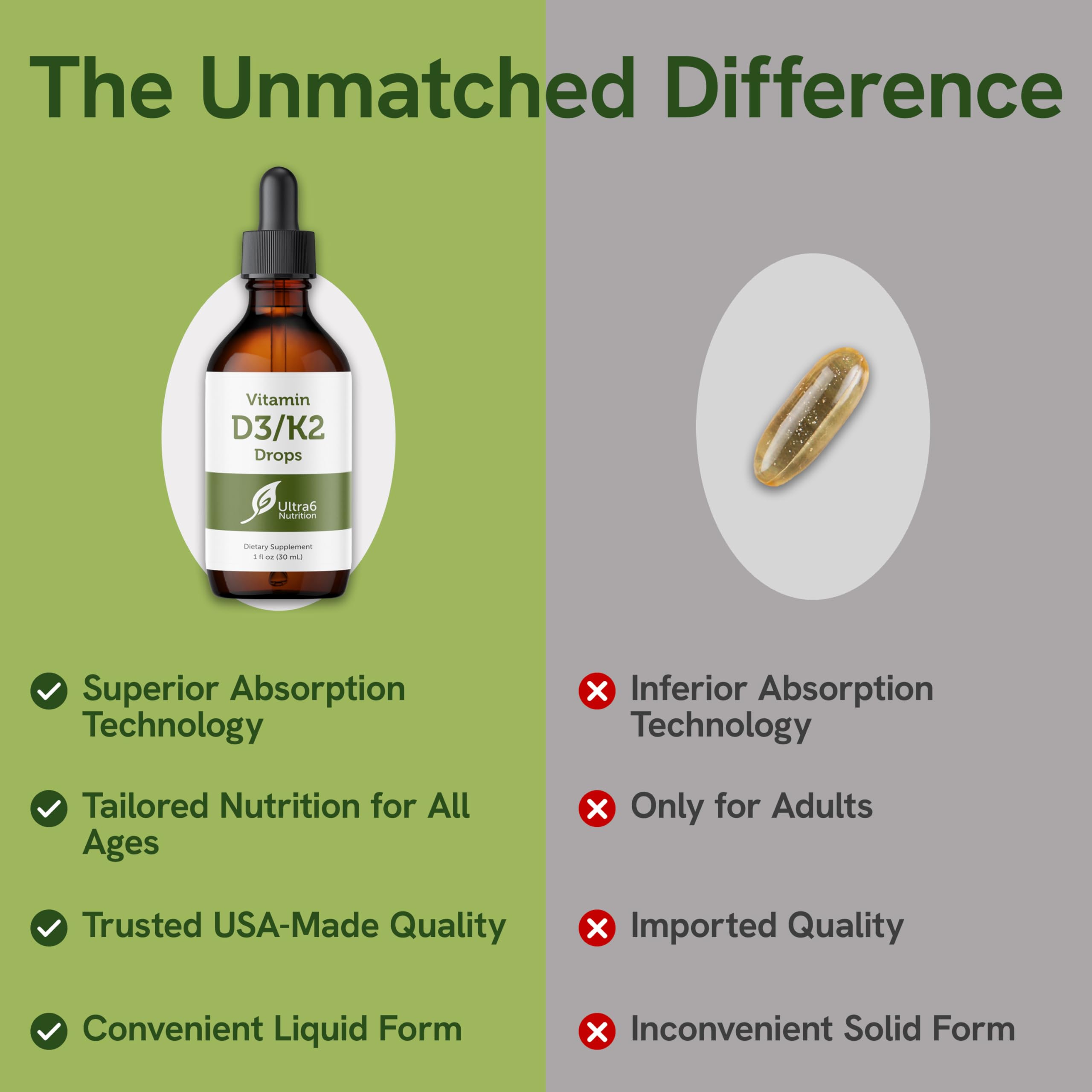 Ultra6 Nutrition etiqueta detallada con información del producto y seguridad GMP