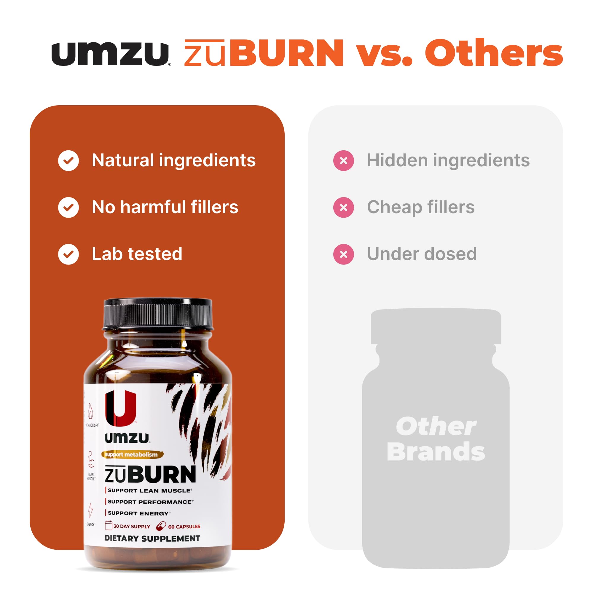 UMZU Capsimax y Grains of Paradise, beneficio termogénesis leve