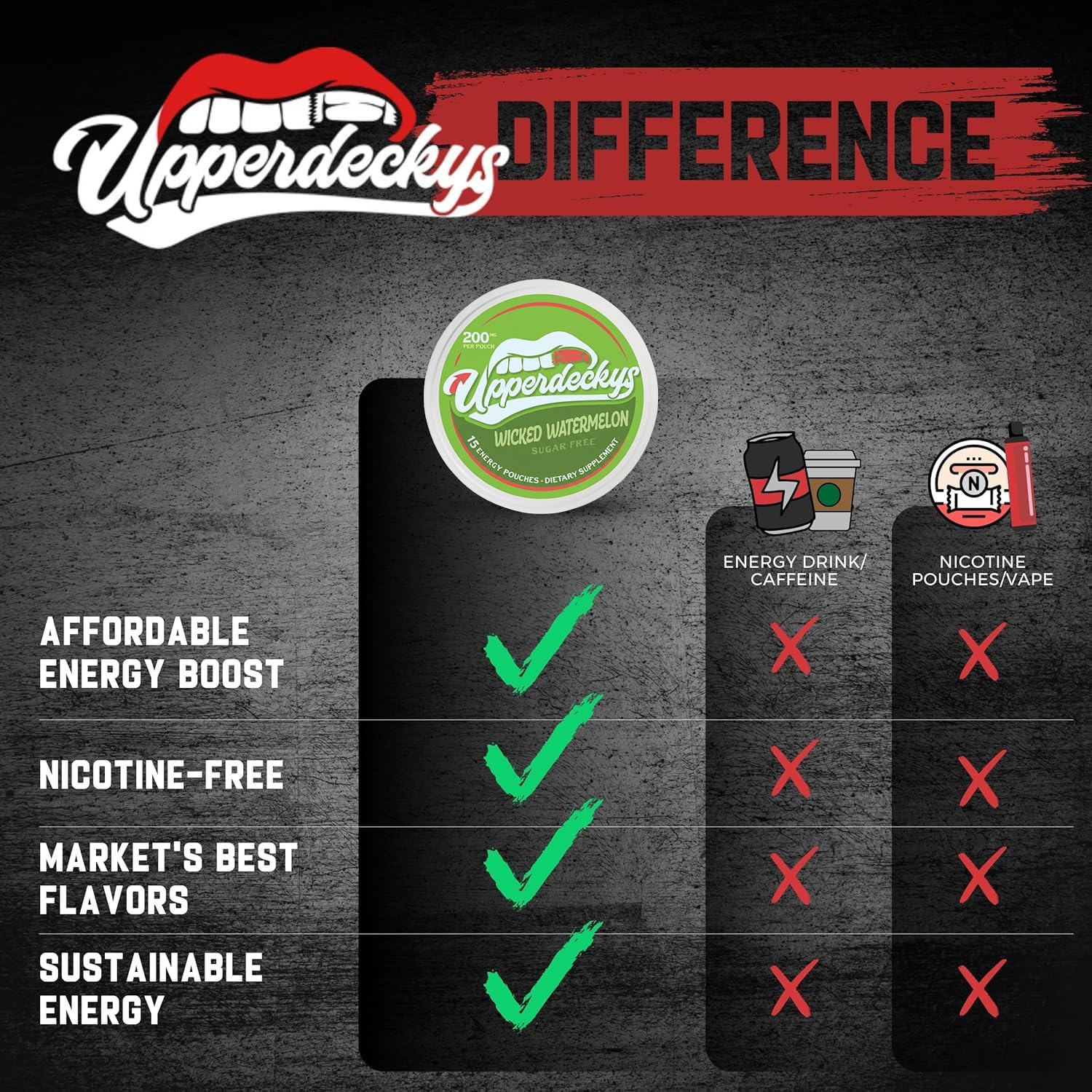 Upperdeckys pouch junto a una moneda para comparar tamaño y llevar en bolsillo