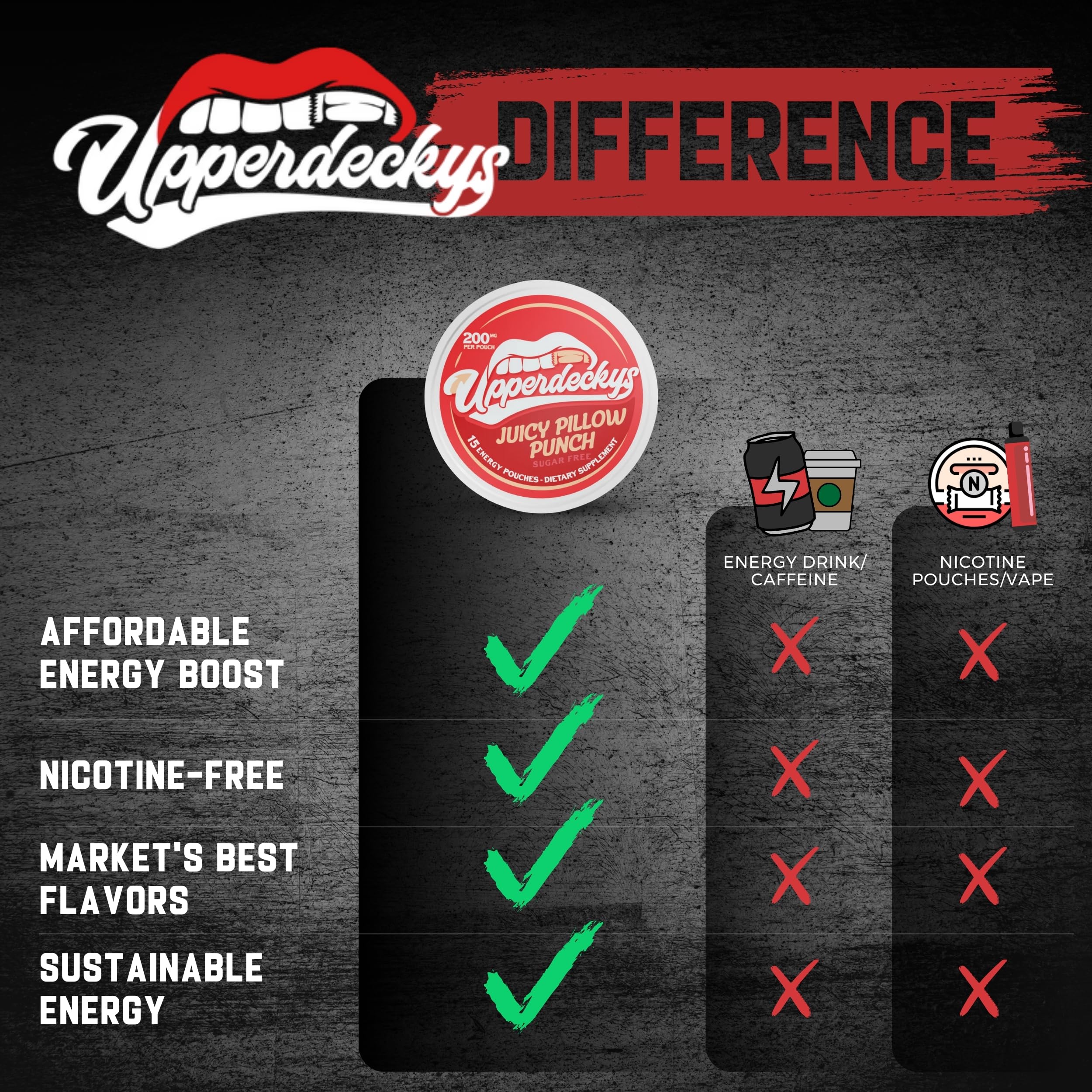 Upperdeckys etiqueta con información nutricional, transparencia y seguridad